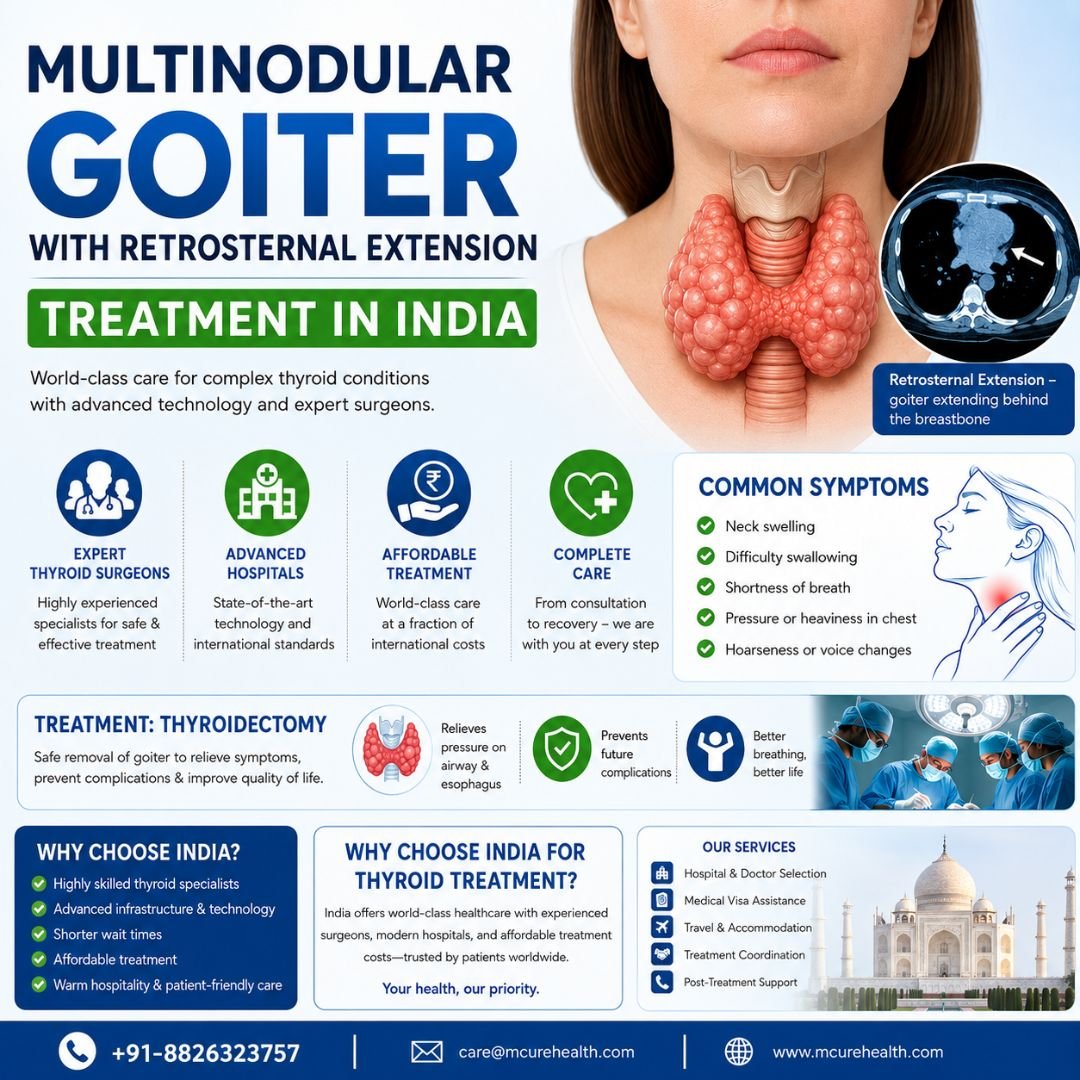 Mcure Health | Multinodular Goiter with Retrosternal Extension Treatment in India 