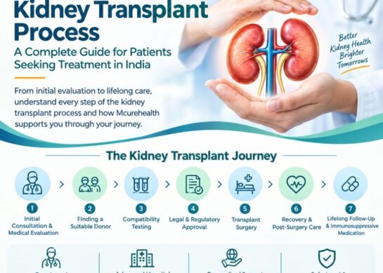 Kidney Transplant Process: A Complete Guide for Patients Seeking Treatment in India